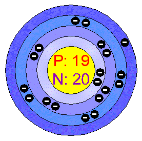 http://www.chemicalelements.com/bohr/b0019.gif