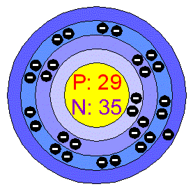 http://www.chemicalelements.com/bohr/b0029.gif