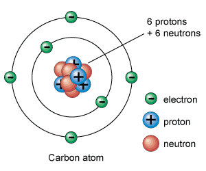 http://ut-images.s3.amazonaws.com/wp-content/uploads/2010/02/c-atom_e1.gif