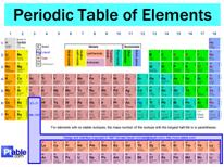 periodic%20table.png