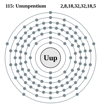 File:Electron shell 115 Ununpentium.svg