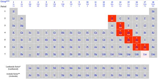 http://periodictable-mrstaylor.wikispaces.com/file/view/Picture_2.png/97815655/915x467/Picture_2.png