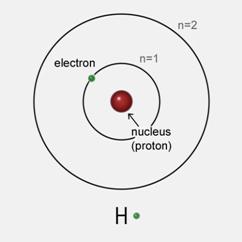 img_lrg/bohr_model.jpg not found